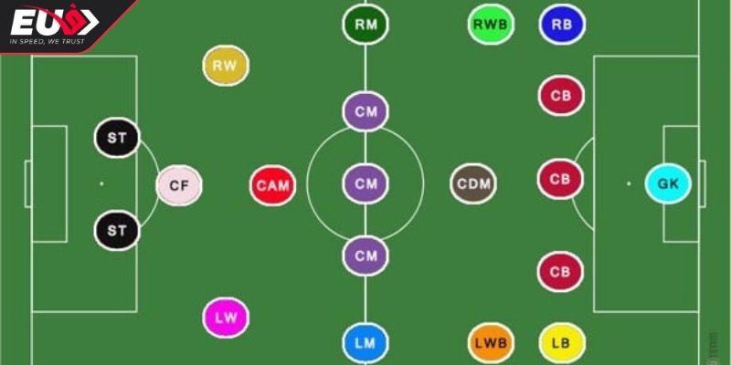 Các Vị Trí Trong Bóng Đá Với Hướng Dẫn Chi Tiết Cho Tân Thủ 1 Tổng quan về các vị trí trong bóng đá cần rõ