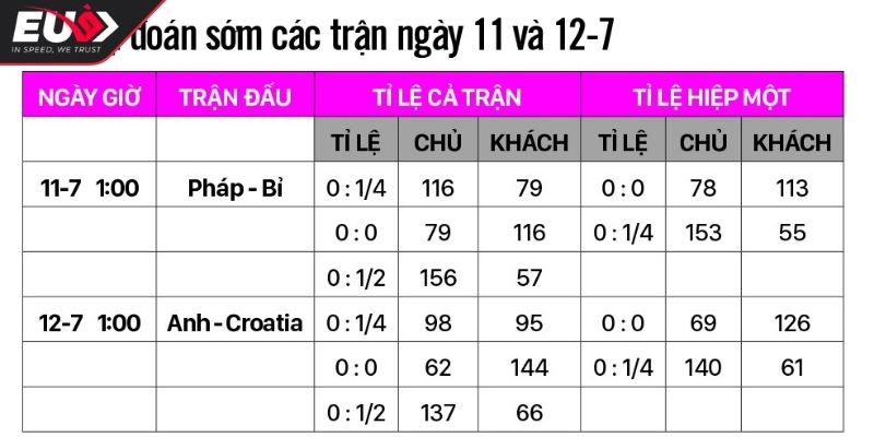 Kèo Tỉ Số - Hướng Dẫn Soi Kèo Chuẩn Và Chiến Thuật Hiệu Quả 2 Các loại kèo cược tỉ số phổ biến tại EU9 dành cho bạn