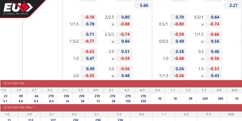 Kèo Tỉ Số - Hướng Dẫn Soi Kèo Chuẩn Và Chiến Thuật Hiệu Quả 1 Hiểu rõ về kèo tỉ số