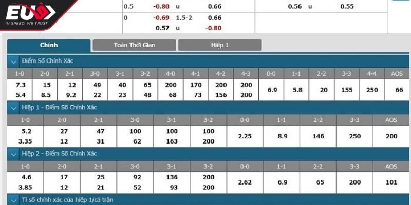 Kèo Tỉ Số - Hướng Dẫn Soi Kèo Chuẩn Và Chiến Thuật Hiệu Quả 3 Xem xét tính chất trận đấu