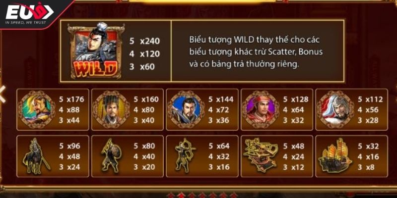 Nổ Hũ Tam Quốc Tranh Hùng Chinh Phục Đế Chế Slot Game 2 Luật chơi và cách tính thưởng nổ hũ Tam Quốc Tranh Hùng