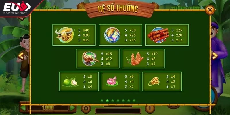 Nổ Hũ Thằng Bờm Bí Kíp Săn Jackpot Từ Cao Thủ Chơi Là Trúng 2 Tỷ lệ thưởng và tính lợi nhuận khi chơi nổ hũ Thằng Bờm